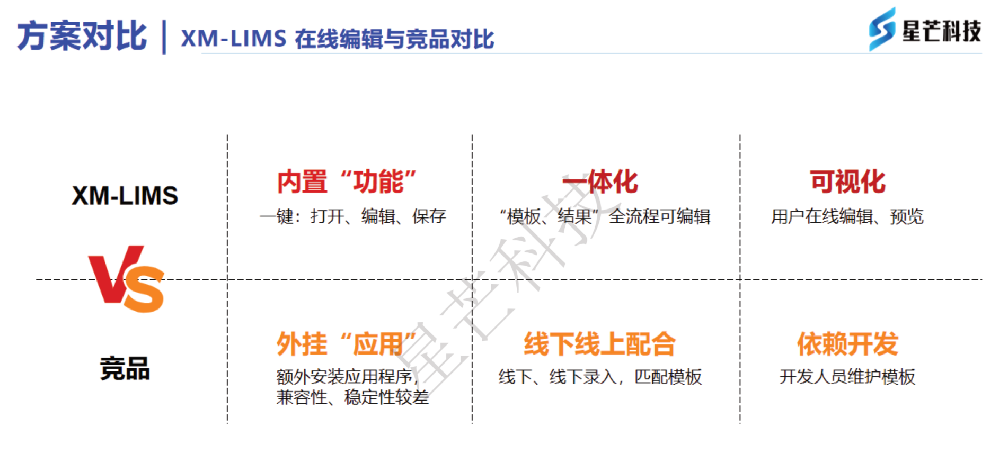 在线编辑