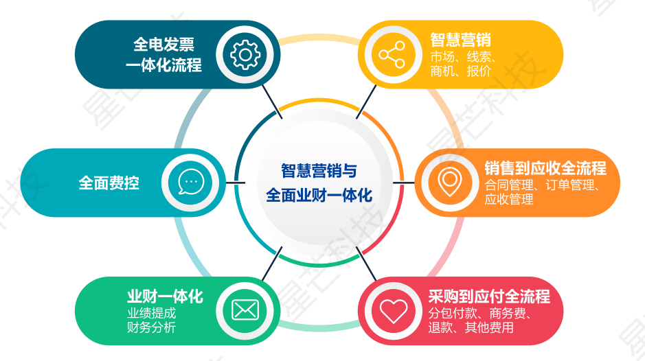 LIMS实验室管理系统功能