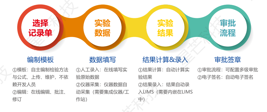 LIMS实验室管理系统功能